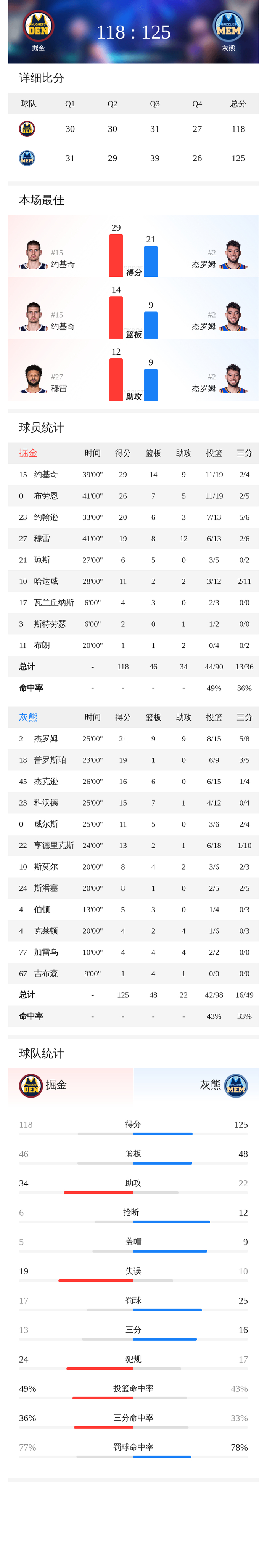 包含离谱！尼斯围绕欧冠远射贴柱孟菲斯灰熊造点机会备战葡超，尼斯官宣签约备战意甲的词条